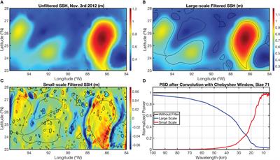 Characteristics of submesoscale eddy structures within mesoscale eddies in the Gulf of Mexico from 1/48° ECCO estimates